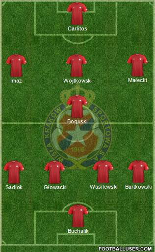 Wisla Krakow Formation 2018
