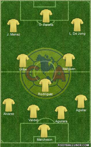 Club América Coapa Formation 2018