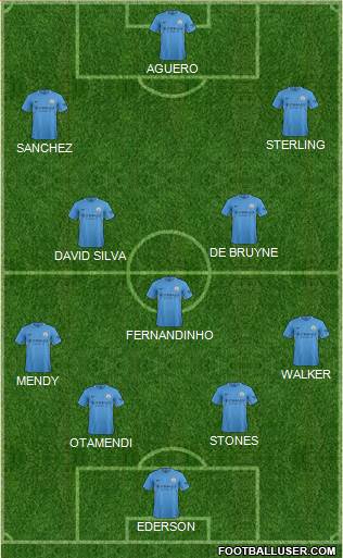 Manchester City Formation 2018