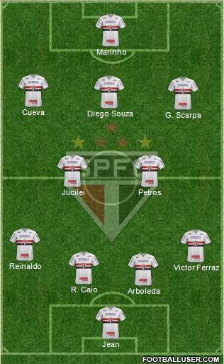 São Paulo FC Formation 2018