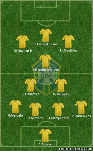 Brazil Formation 2018