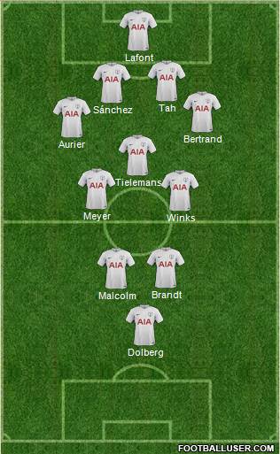 Tottenham Hotspur Formation 2018