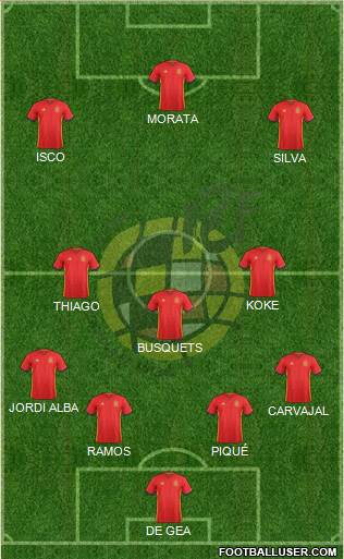 Spain Formation 2018