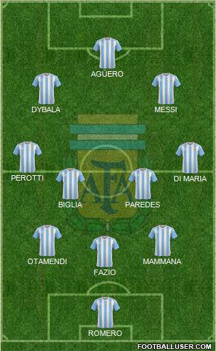 Argentina Formation 2018