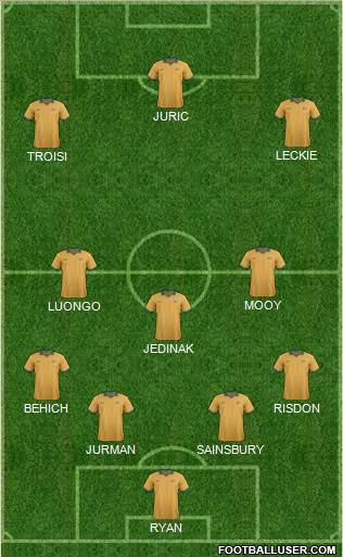 Australia Formation 2018