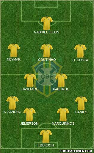 Brazil Formation 2018