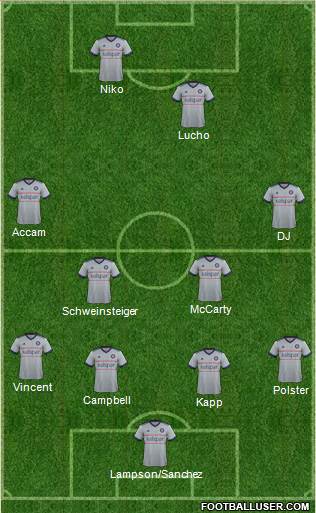 Chicago Fire 4-4-2 football formation