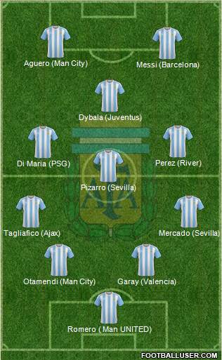 Argentina Formation 2018