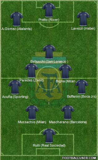 Argentina Formation 2018