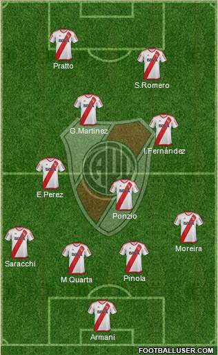 River Plate Formation 2018