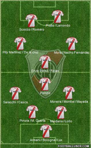 River Plate Formation 2018