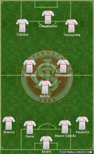 SC Internacional Formation 2018