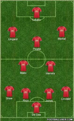 Manchester United Formation 2018