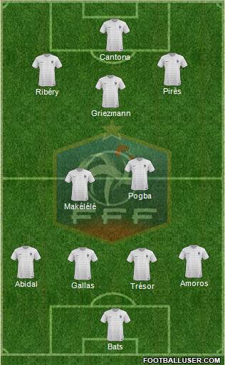 France Formation 2018