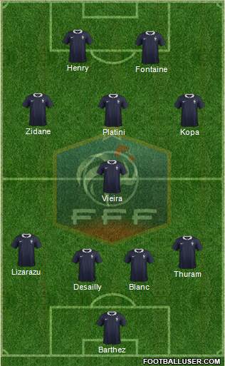 France Formation 2018