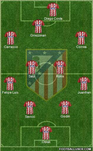 C. Atlético Madrid S.A.D. Formation 2018