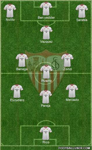 Sevilla F.C., S.A.D. Formation 2018