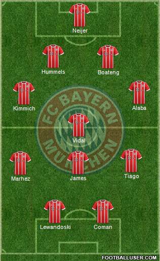 FC Bayern München Formation 2018