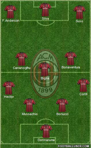 A.C. Milan Formation 2018