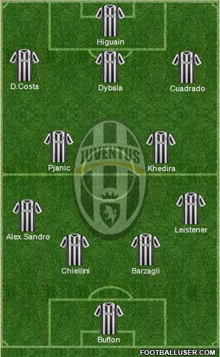 Juventus Formation 2018