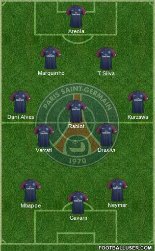 Paris Saint-Germain Formation 2018
