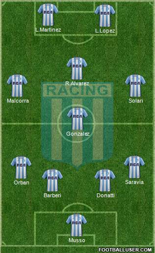 Racing Club Formation 2018