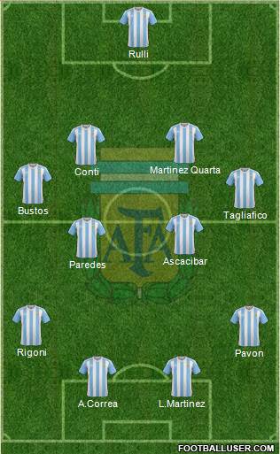 Argentina Formation 2018