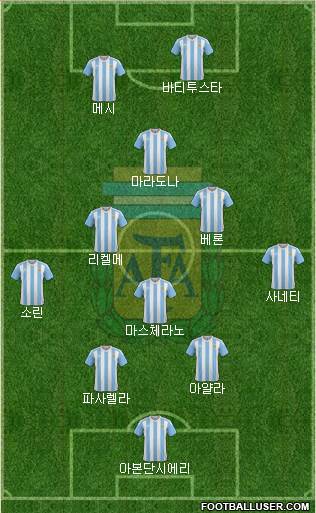 Argentina Formation 2018
