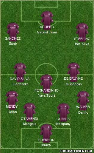 Manchester City Formation 2018