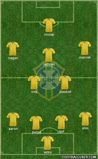 Brazil Formation 2018