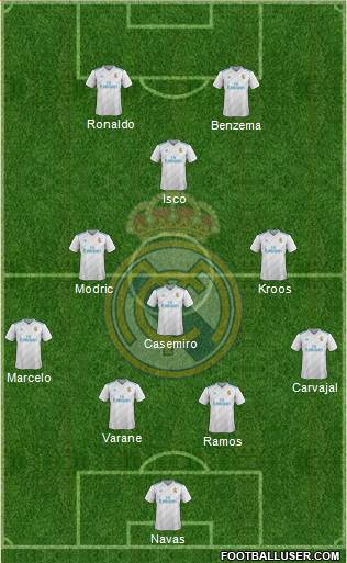Real Madrid C.F. Formation 2018