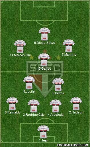 São Paulo FC Formation 2018