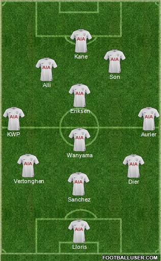 Tottenham Hotspur Formation 2018