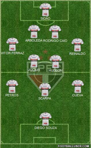 São Paulo FC Formation 2018