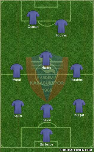 Kardemir Demir-Çelik Karabükspor Formation 2018