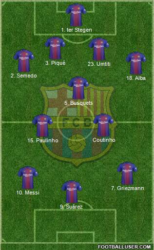 F.C. Barcelona Formation 2018