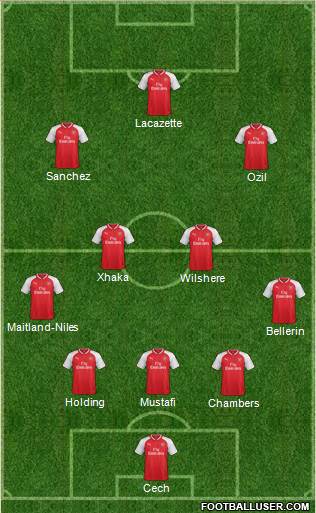 Arsenal Formation 2018