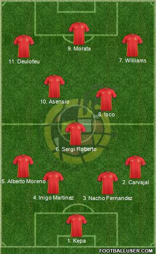 Spain Formation 2018