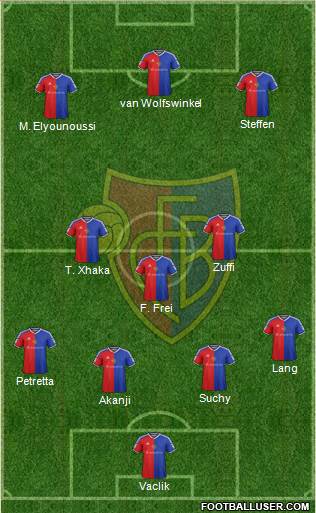 FC Basel Formation 2018