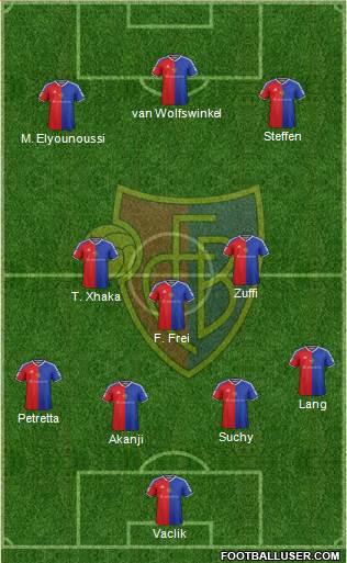 FC Basel 3-5-2 football formation