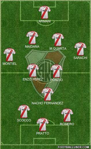 River Plate Formation 2018