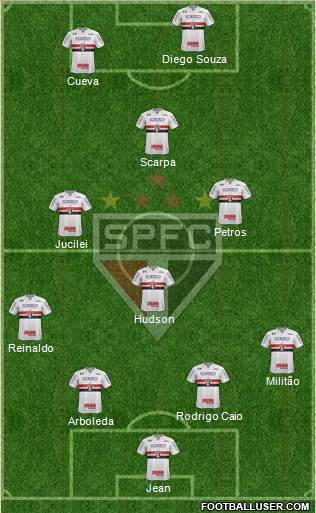 São Paulo FC Formation 2018