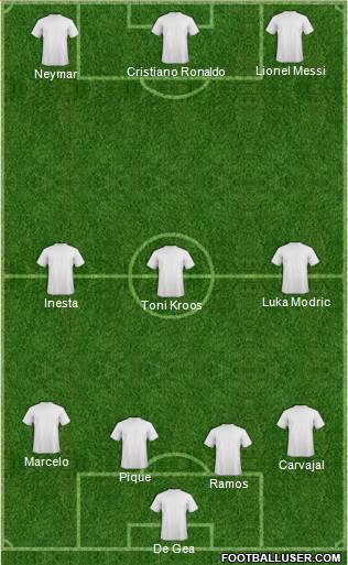 Champions League Team Formation 2018