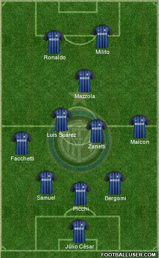 F.C. Internazionale Formation 2018