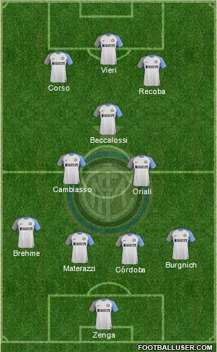 F.C. Internazionale Formation 2018