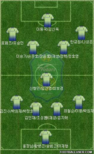 Jeonbuk Hyundai Motors Formation 2018