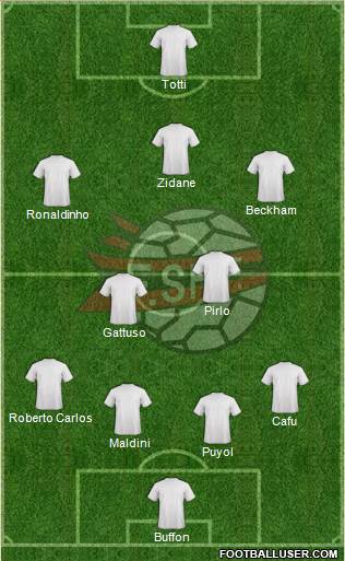 Albania Formation 2018