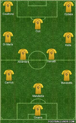 Torquay United Formation 2018