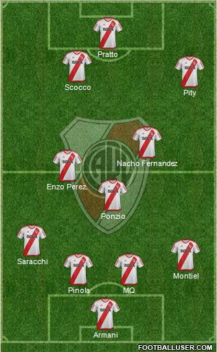 River Plate Formation 2018