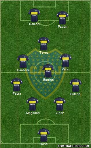 Boca Juniors Formation 2018